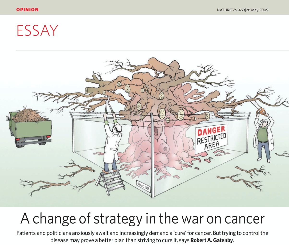 Reference: Robert (2009). "A change of strategy on the war on cancer." Nature 459, pages 508–509. Reference: Robert (2009). "A change of strategy on the war on cancer." Nature 459, pages 508–509.